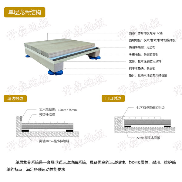 单龙骨结构